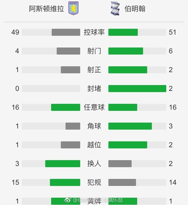 本赛季至今，莱万的表现一直低于正常水平，在下半程，这位35岁的波兰前锋想要重新证明自己。